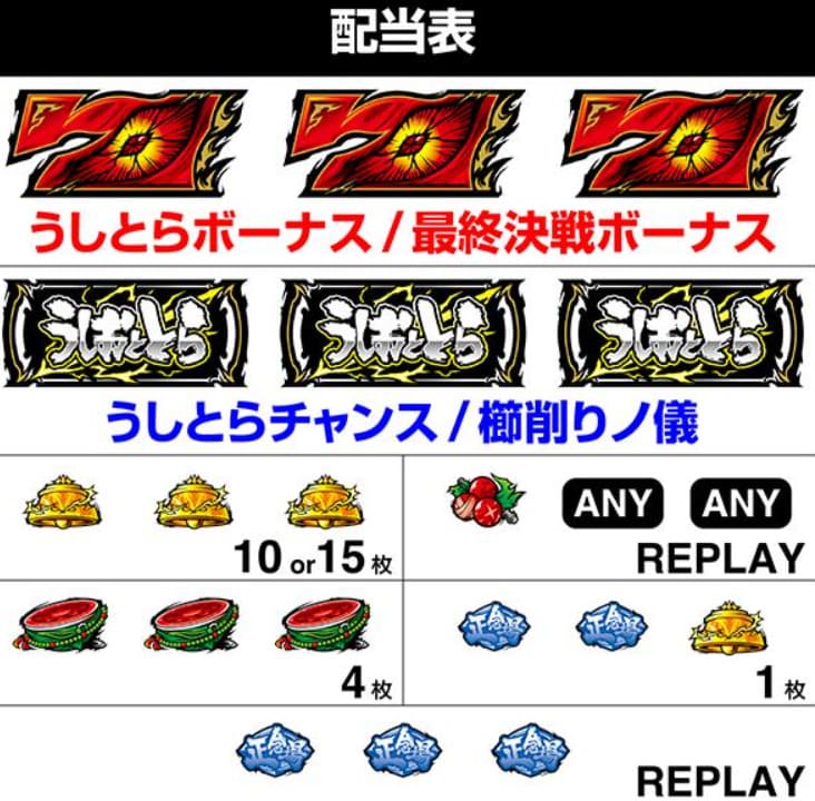 雷槍一閃 特化ゾーン カットイン